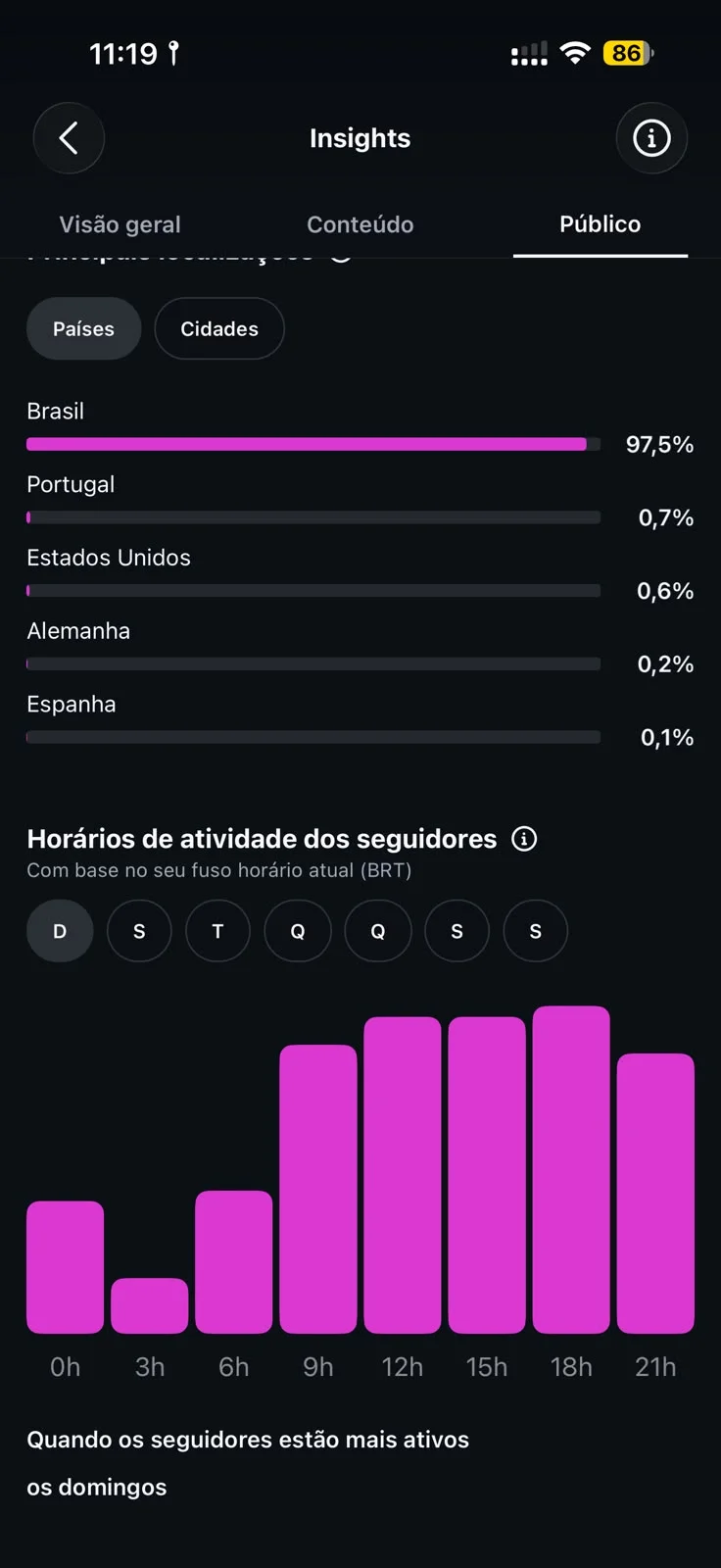 Métricas do Instagram 3